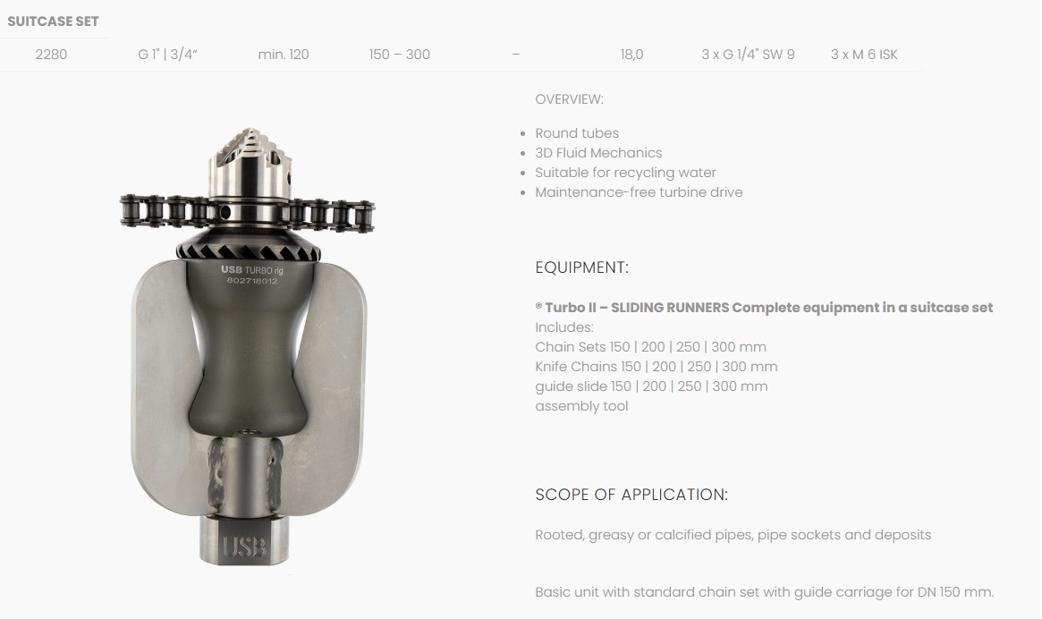 Turbo II Kit - Image 2